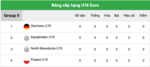 Bảng xếp hạng U19 Euro -1