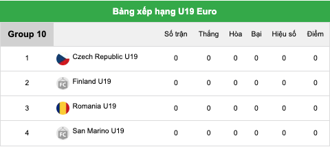 Bảng xếp hạng U19 Euro