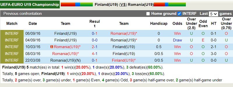 Thành tích đối đầu U19 Đức vs U19 Kazakhstan