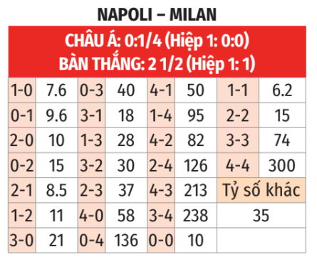 Nhận định bóng đá Napoli vs AC Milan 30/10: Napoli sẵn sàng chiến đấu