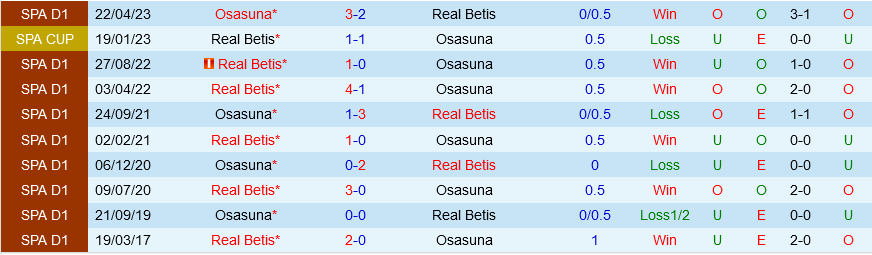 Nhận định bóng đá Betis vs Osasuna