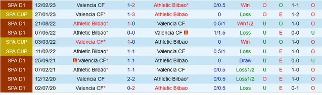 Nhận định bóng đá Bilbao vs Valencia 30/10/2023-24