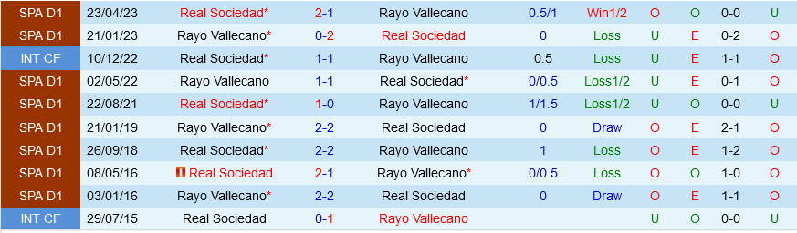 Nhận định bóng đá Vallecano vs Sociedad 29/10/2023-24