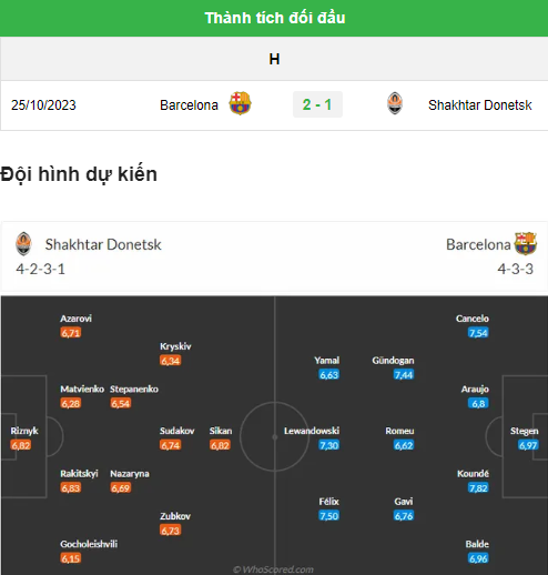 Nhận định bóng đá Shakhtar Donetsk vs Barca 8/11: Thắng không dễ dàng