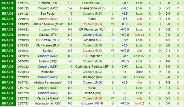 Nhận định - dự đoán Fortaleza vs Cruzeiro ngày 19/11
