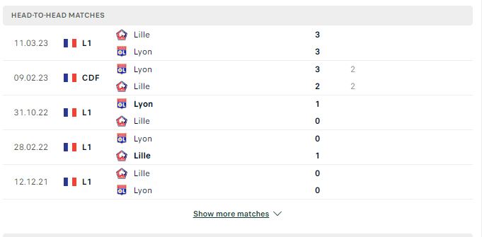 Nhận định Ligue 1: Olympique Lyonnais vs Lille – 02h45 27/11/2023