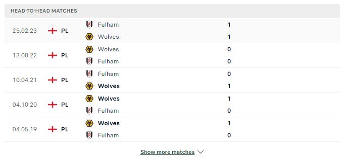 Nhận định kèo Ngoại hạng Anh: Fulham vs Wolverhampton – 03h00 28/11/2023