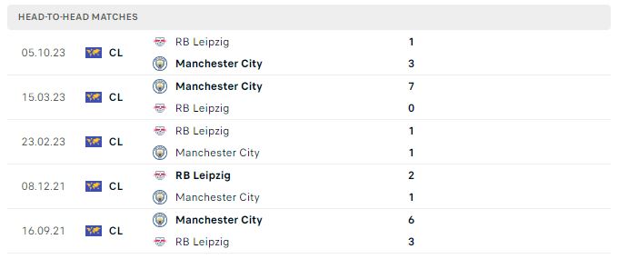 Nhận định soi kèo Manchester City vs RB Leipzig – 03h00 29/11/2023 - Champions League