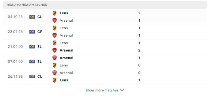 Soi kèo Champions League: Arsenal vs RC Lens – 03h00 30/11/2023