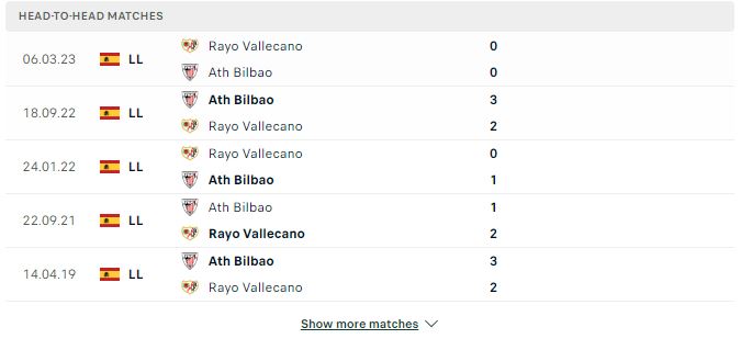 Soi kèo La Liga: Athletic Bilbao vs Rayo Vallecano 22h15 02/12/2023