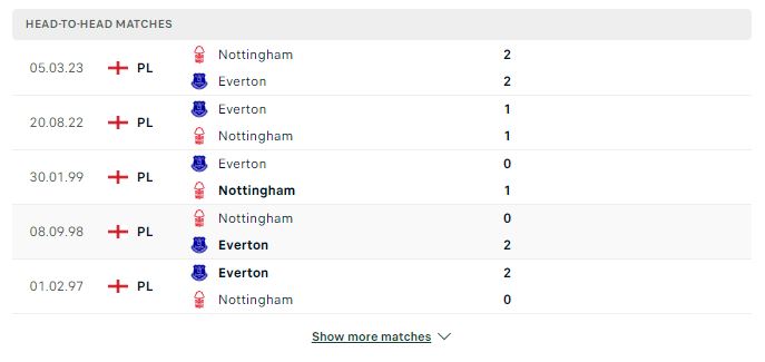 Soi kèo Nottingham Forest vs Everton – 00h30 03/12/2023