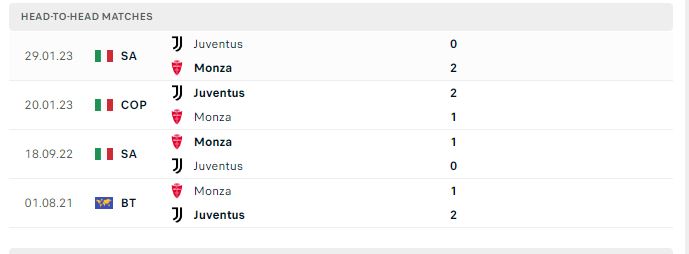 Soi kèo Serie A: Monza vs Juventus – 02h45 02/12/2023