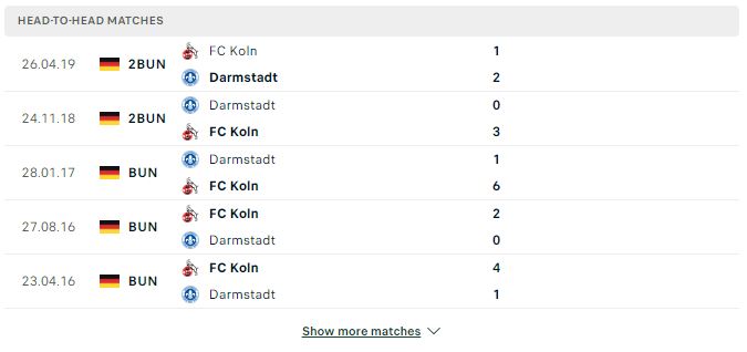 Soi kèo VĐQG Đức: Darmstadt vs FC Koln – 02h30 02/12/2023