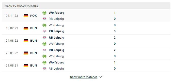 Soi kèo bóng đá Bundesliga: VfL Wolfsburg vs RB Leipzig – 21h30 ngày 25/11/2023