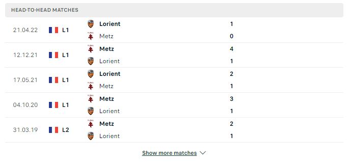 Soi kèo bóng đá Ligue 1: Lorient vs Metz – 21h00 ngày 26/11/2023