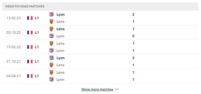 Soi kèo nhận định Lens vs Olympique Lyonnais – 23h00 02/12/2023