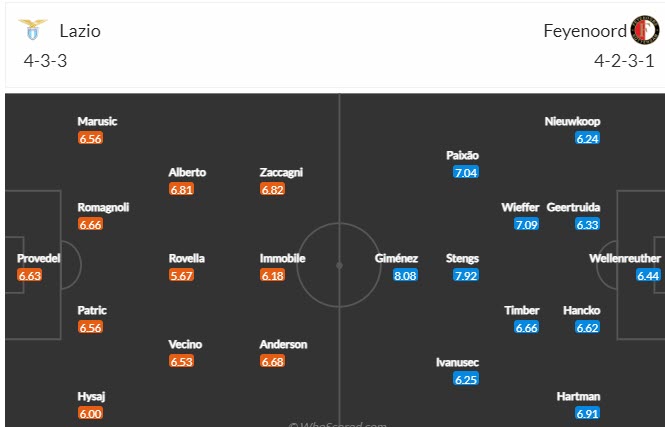 Thông tin lực lượng và đội hình dự kiến Lazio vs Feyenoord