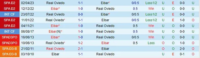 Soi kèo bóng đá Oviedo vs Eibar ngày 19/11