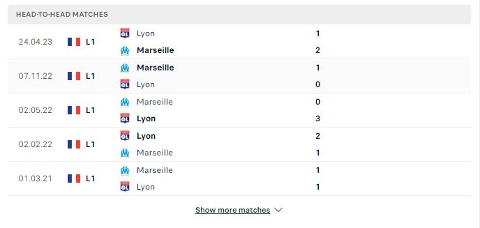 Soi kèo Ligue 1: Olympique de Marseille vs Olympique Lyonnais – 03h00 07/12/2023