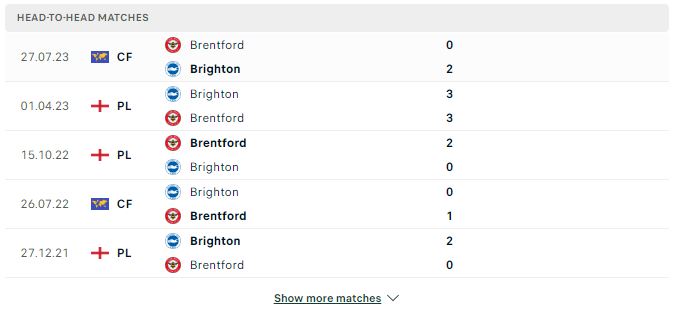 Soi kèo Ngoại hạng Anh: Brighton vs Brentford – 02h30 07/12/2023