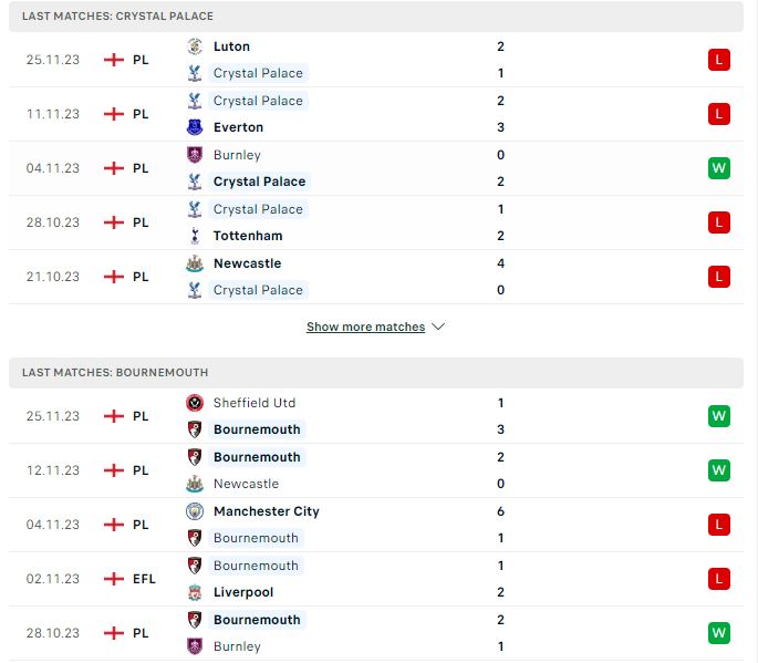 Soi kèo nhận định Crystal Palace vs AFC Bournemouth – 02h30 07/12/2023