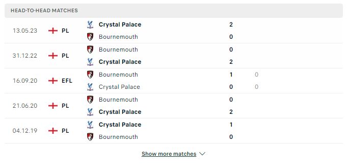 Soi kèo nhận định Crystal Palace vs AFC Bournemouth – 02h30 07/12/2023