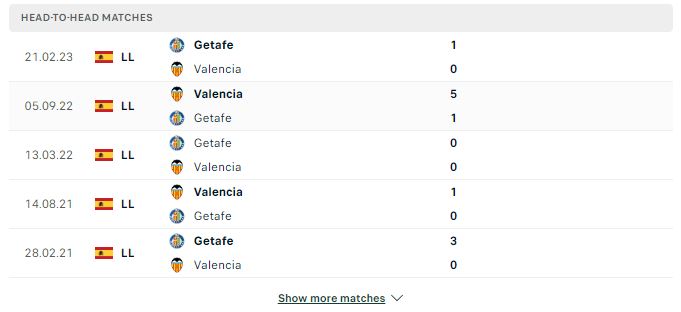 Soi kèo nhận định Getafe vs Valencia – 03h00 09/12/2023 – VĐQG TÂY BAN NHA